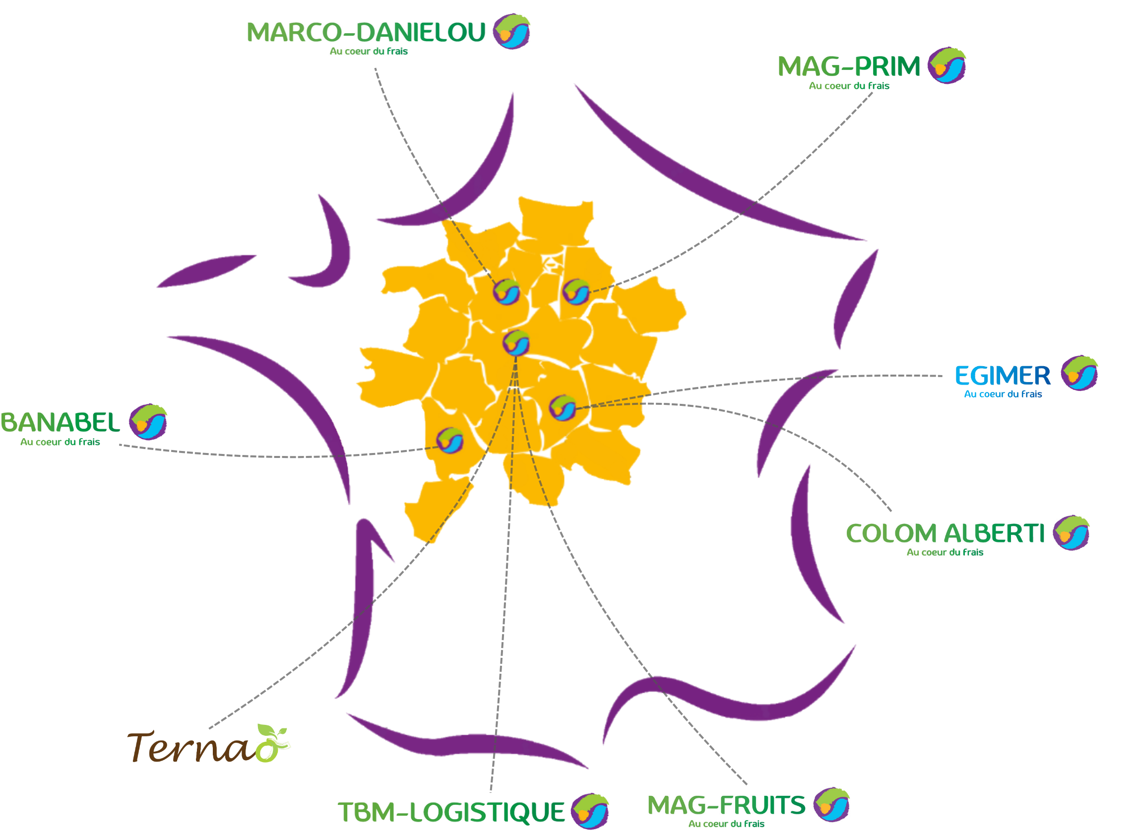 Carte du groupe - Mag-Fruits